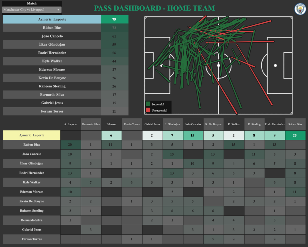 Football statistics dashboard showing player profiles, league tables and historical match data