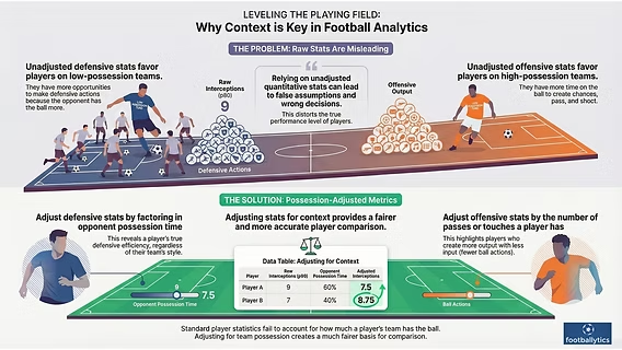 Football Analytics: How to Compare Team Performance with Data